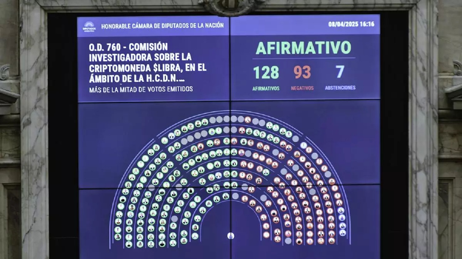 Milei bajo la lupa