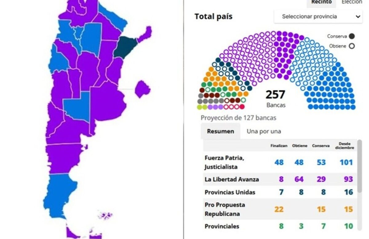 La derrota electoral